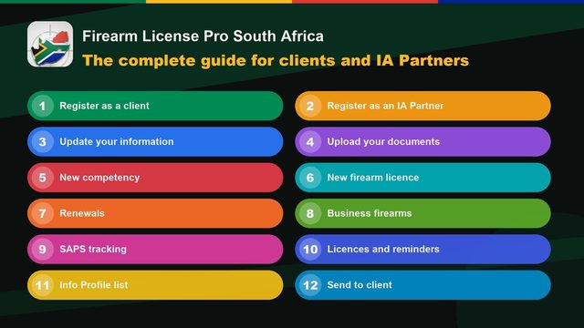 The complete guide for clients and IA Partners